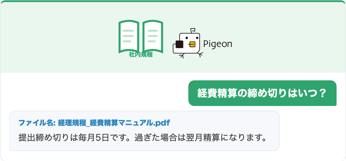 活用例: 「経費精算の締め切りはいつ?」と質問すると経理規程PDFから締め切りを回答