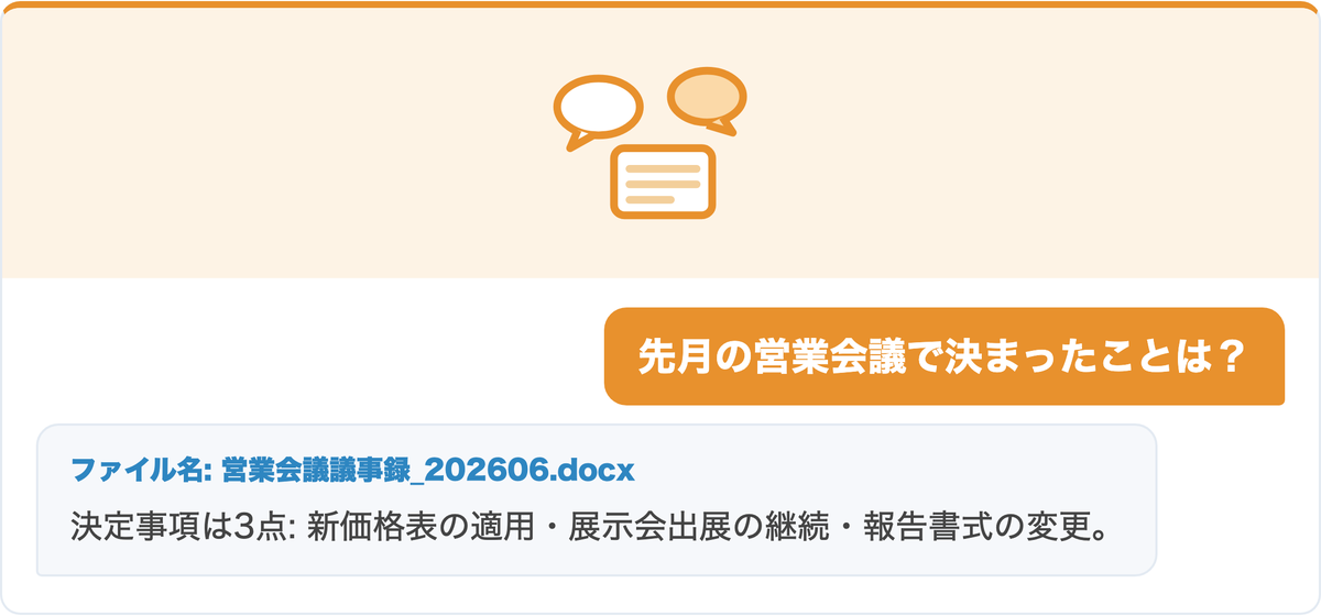 活用例: 「先月の営業会議で決まったことは?」と質問すると議事録から決定事項を回答