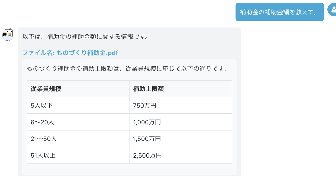 AIファイル検索の実際の画面。「補助金の補助金額を教えて」と質問すると、AIがPDFファイルの中身から補助上限額の表を出典ファイル名つきで回答している