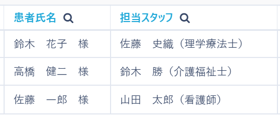 PigeonCloud 患者管理テーブル